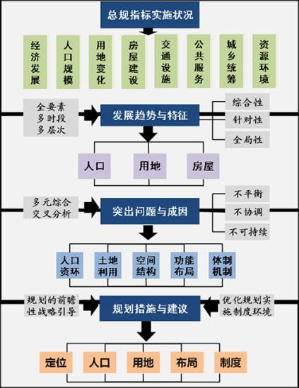 人口发展规划研究_2009年全国人口和计划生育事业发展公报(2)