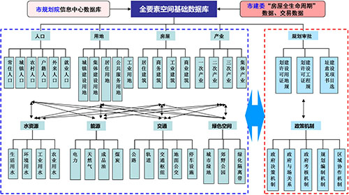 北京人口动态与预测_北京市属市管高等学校 学术创新团队计划 项目 北京人口(2)