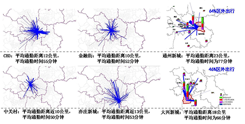 人口空间分析_阅读材料,回答问题 下图为2000年 2010年我国某大城市常住人口及