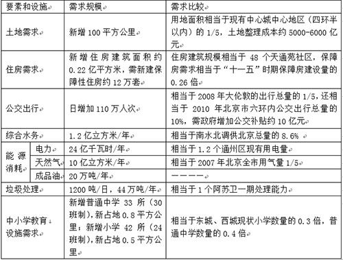 中国城市人口报告_城市人口吸引力排行榜 厦门人口吸引力不足位列27位 房产厦(3)